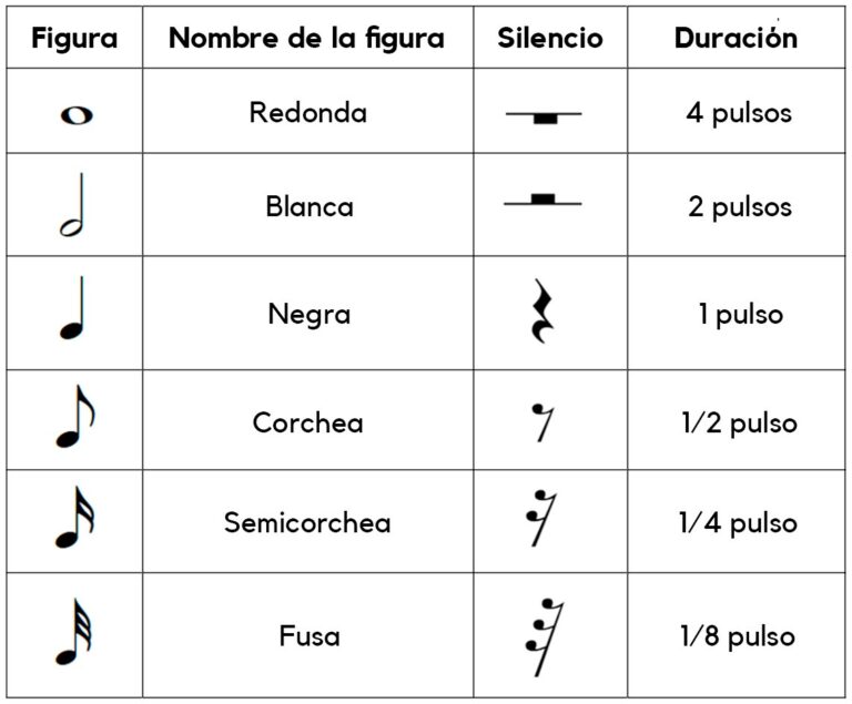 Pulso, métrica y tipos de compás Violín ZN Pulso, métrica y tipos de compás Violín ZN