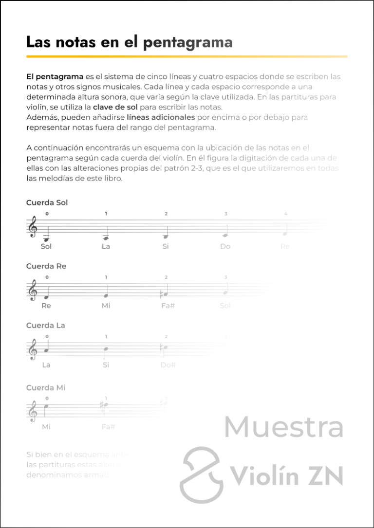 24 Melodías para Violinistas Principiantes con Partituras y Audios ...